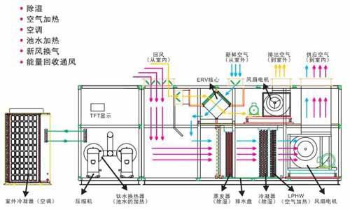 赤峰CAD圖紙翻譯 圖紙翻譯專業公司的酸爽操作
